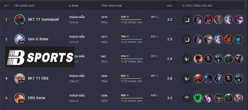 Game liên quân mobile và thuật ngữ 1st là gì? 