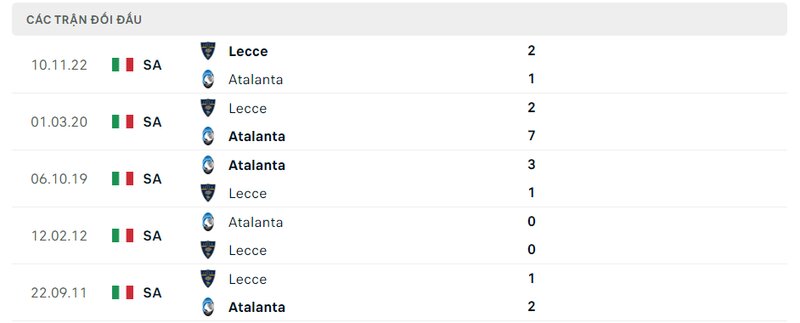 Kết quả đối đầu giữa Atalanta vs Lecce trước kia