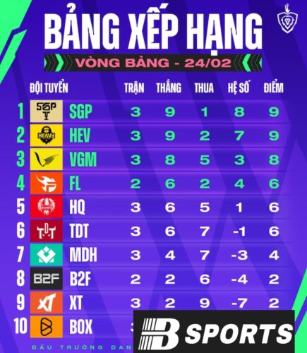 Lịch thi đấu Liên Quân cập nhật chi tiết