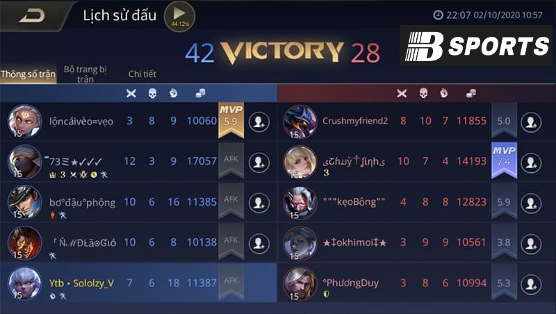 Ý nghĩa của MVP là gì? 