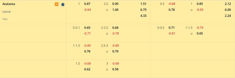 Tỷ lệ soi kèo Atalanta vs Lecce vòng 23, Serie A 22/23