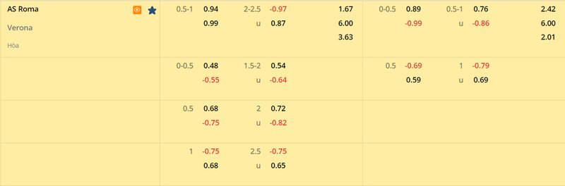 Tỷ lệ soi kèo AS Roma vs Verona vòng 23, Serie A 22/23