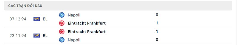 Kết quả đối đầu giữa Frankfurt vs Napoli trước kia