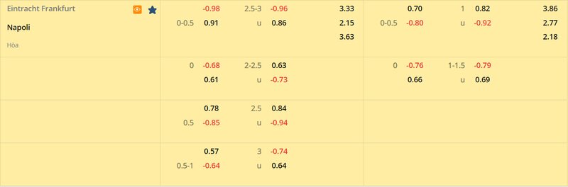 Tỷ lệ soi kèo Frankfurt vs Napoli vòng 1/8, Champions League 22/23