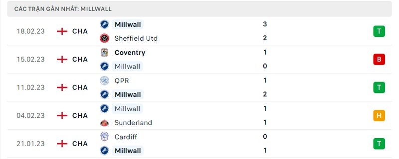 Thành tích 5 trận vừa qua của Millwall