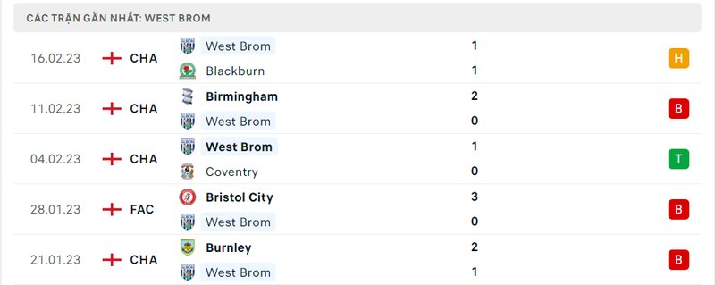 Thành tích 5 trận vừa qua của West Brom