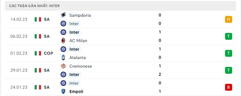 soi-keo-inter-milan-vs-udinese