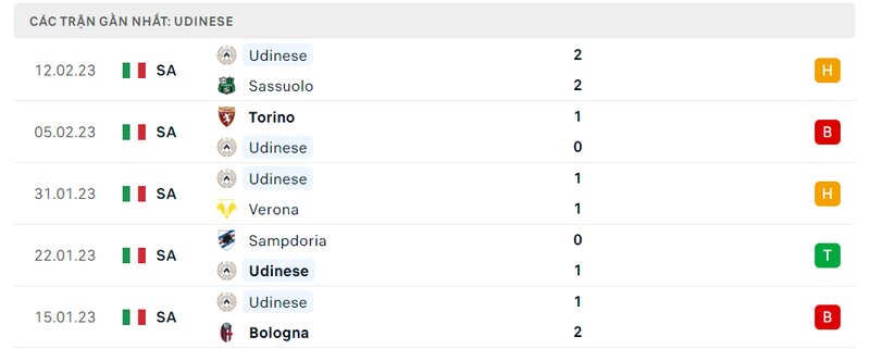 soi-keo-inter-milan-vs-udinese