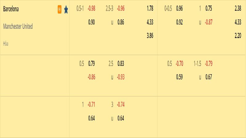 Tỷ lệ soi kèo Barcelona vs MU vòng 1/16, Europa League 22/23