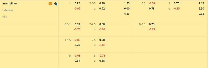 soi-keo-inter-milan-vs-udinese