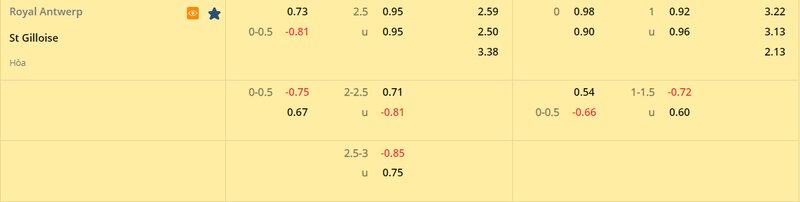 Tỷ lệ soi kèo Antwerp vs Royale Union SG Bán Kết, Cúp Quốc Gia Bỉ 22/23